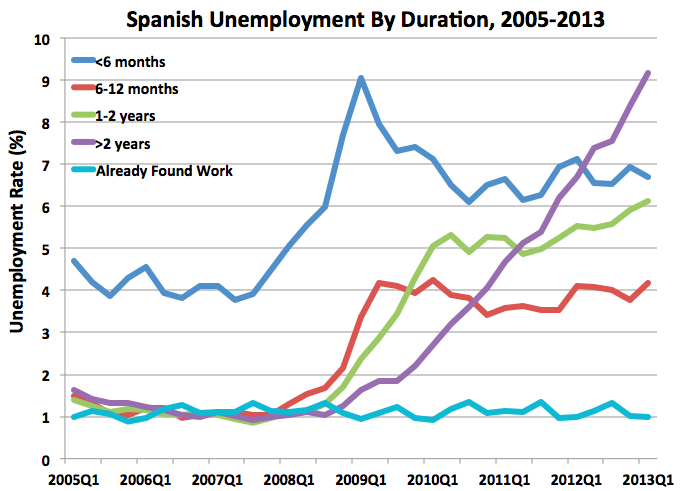 SpainUnemployment2